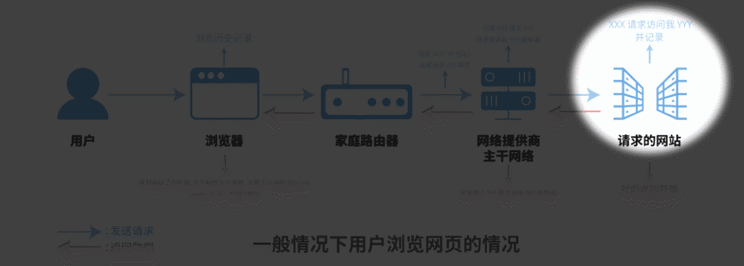 无痕浏览会被监视吗怎么预防