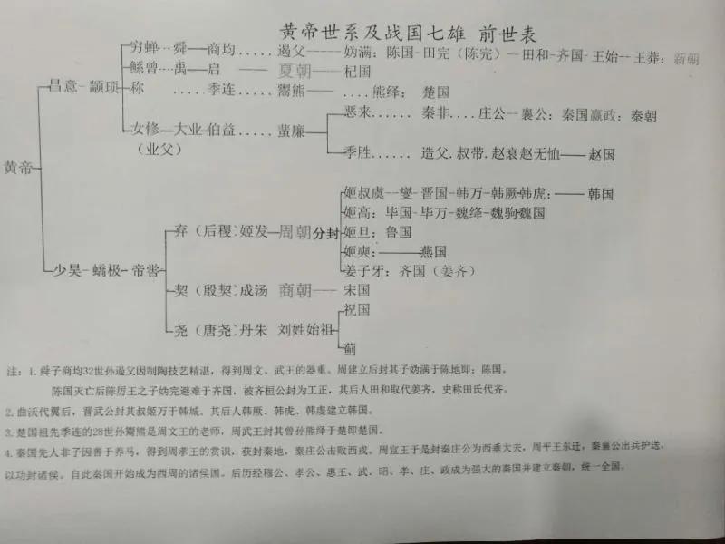 战国七雄地图与现在地图相对应