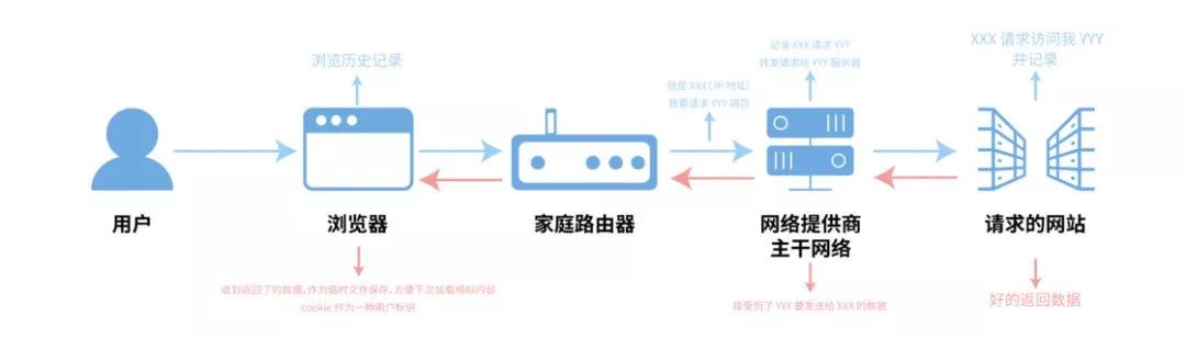 无痕浏览会被监视吗怎么预防