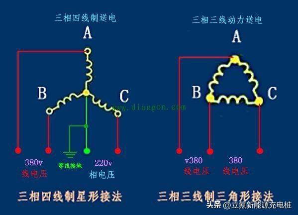 根号3等于多少怎么算