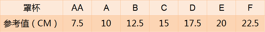 罩杯abcd怎么计算用手测(罩杯abcd怎么换算)