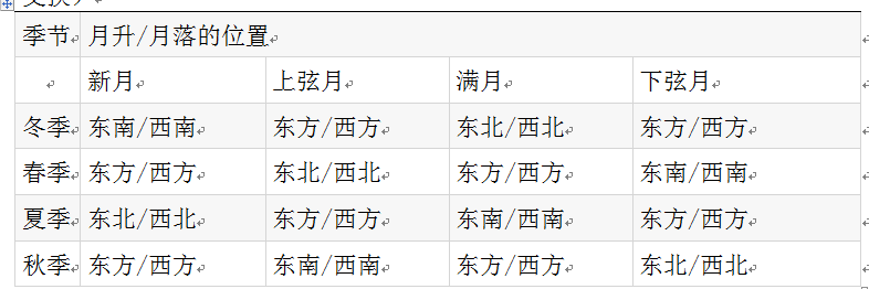 月亮升起和落下的时间规律(月亮升落时间与月相变化)