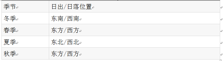 月亮升起和落下的时间规律(月亮升落时间与月相变化)