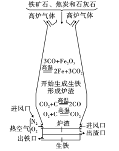 一氧化碳还原氧化铁的化学方程式