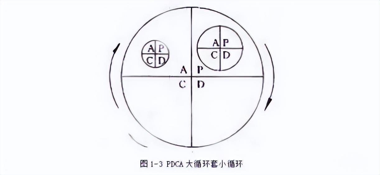 pdca循环的四个阶段是指什么