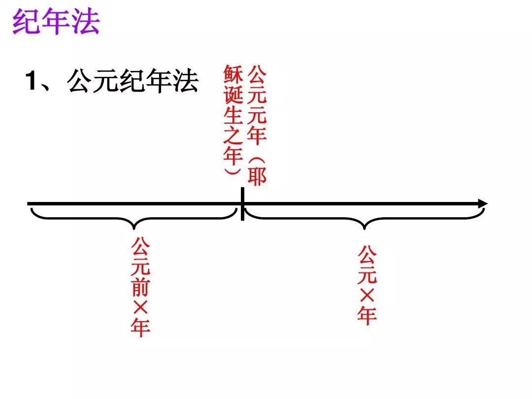 公元1年是中国哪一年,秦始皇出现哪一年四柱五行是什么