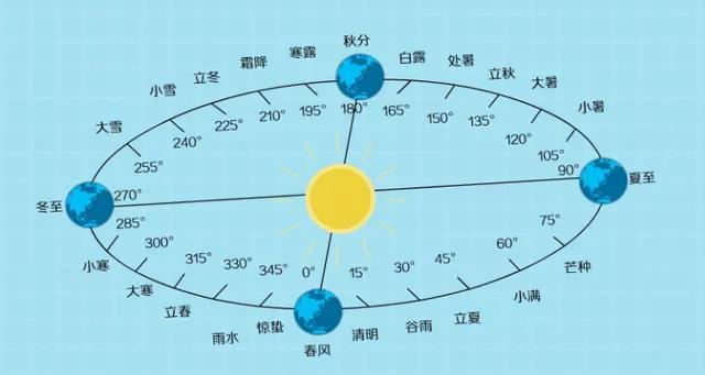 公元1年是中国哪一年,秦始皇出现哪一年四柱五行是什么