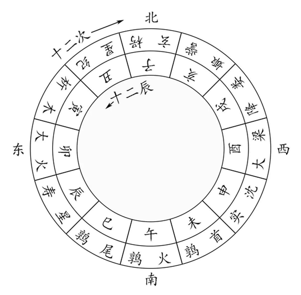 公元1年是中国哪一年,秦始皇出现哪一年四柱五行是什么