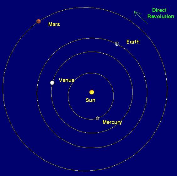 离太阳最近的行星依次排序(与地球紧邻的行星)