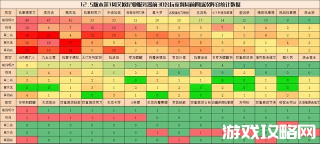 联盟手游五黑阵容推荐(手游联盟五黑套路阵容)