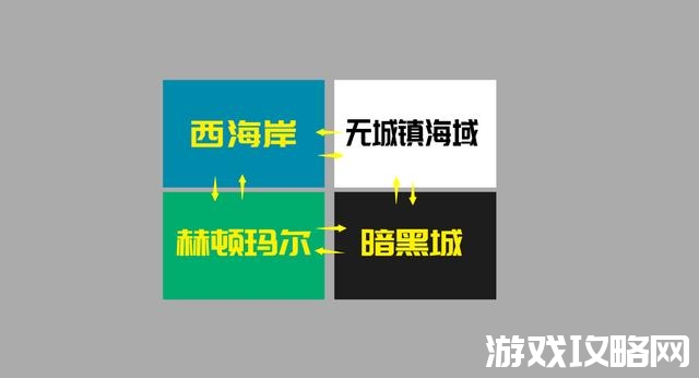 大航海时代冒快速升级(大航海时代人物快速升级)