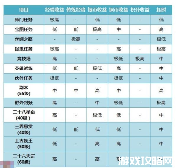 大话神武快速升级攻略(大话神武攻略)