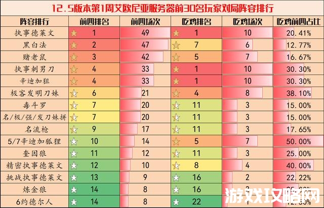 联盟手游五黑阵容推荐(手游联盟五黑套路阵容)