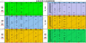 剑灵剑士八卦牌选择(剑灵剑士45用什么八卦。。。)