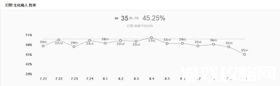 半肉扎克出装顺序,无限乱斗扎克出装