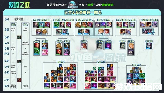 lol拉克丝s6出装顺序,s6拉克丝怎么出装