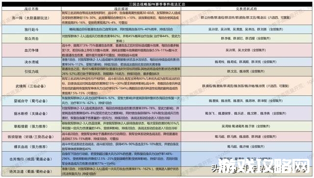 7级君王殿什么阵容战损少,君王殿怎么才能达到3级