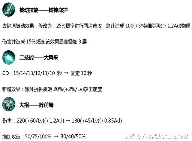 2019虞姬最强出装顺序,虞姬教学视频最强出装铭文