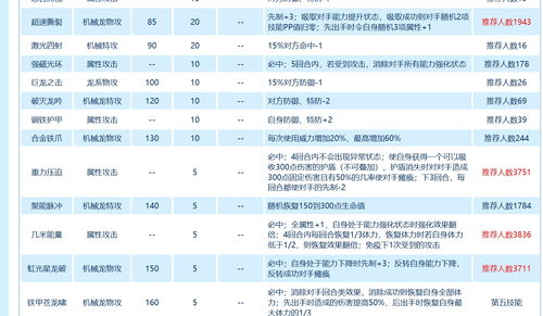 赛热号(赛尔号属性克制表)