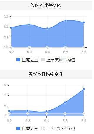 dota巨魔手出装顺序,dota远古冰出装顺序