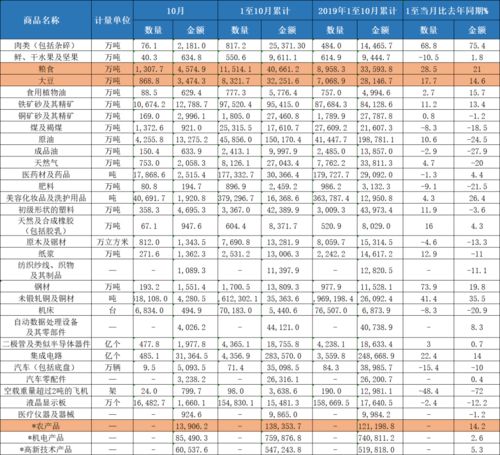 水球球技能表(洛克王国我练波波拉好还是水球球好。他们等级都是23。)