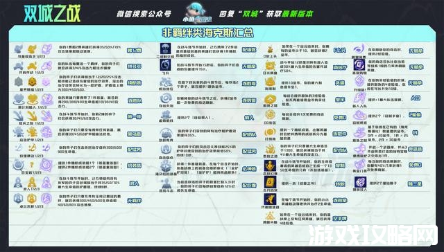 lol拉克丝s6出装顺序,s6拉克丝怎么出装