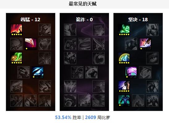 dota巨魔手出装顺序,dota远古冰出装顺序