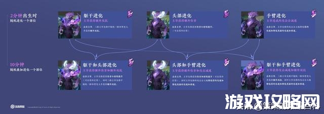 2021王者魔种阵容是什么,2021魔种怎么搭配阵容