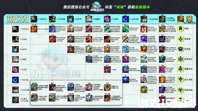 lol拉克丝s6出装顺序,s6拉克丝怎么出装