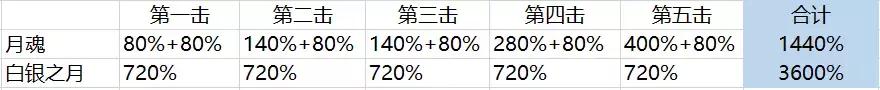 崩坏3苍骑士月魂配什么阵容,崩坏三苍骑士月魂阵容搭配