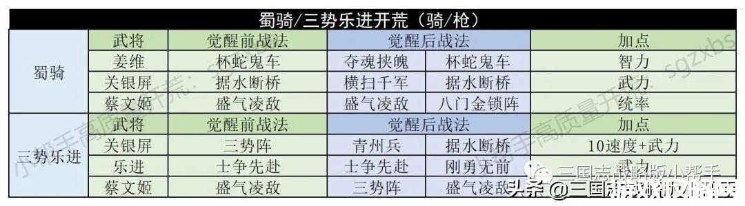 7级君王殿什么阵容战损少,君王殿怎么才能达到3级