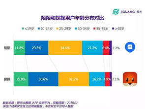 找刺激的社交软件(有什么好玩社交软件吗)