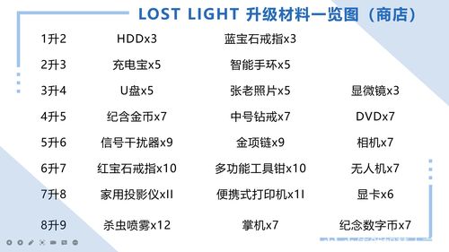 lost light(lostlight亚服不在测试地区怎么办)