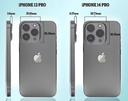 IPHONE14模拟器(华为折叠屏手机与苹果14有哪几款区别)