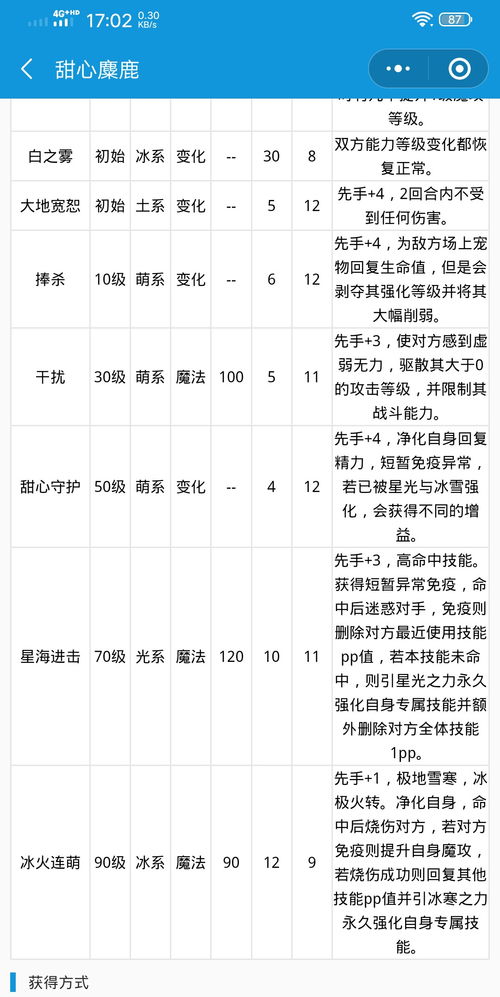 麋鹿技能表(洛克王国麋鹿性格和资质)