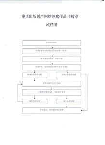 游戏版号申报(游戏版号如何办理？)