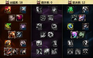 s4天赋加点adc(LOL s4 各位置天赋加点图)