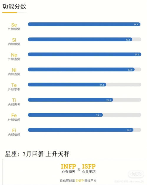 MBTI官网免费版(人格测试mbti免费官网在哪？)