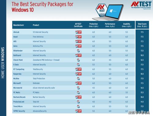 免费杀毒软件排名(什么杀毒软件好用点免费的)