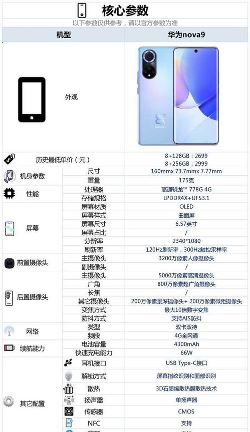 nova9配置参数(华为nova9参数配置)