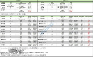 dnf刺客技能(DNF70刺客PK加点攻略)