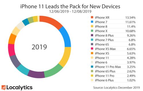 se中国(iphone se国行有a1723全网通什么意思)