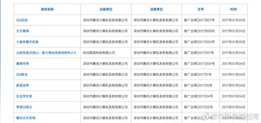 游戏版号申报(游戏版号如何办理？)