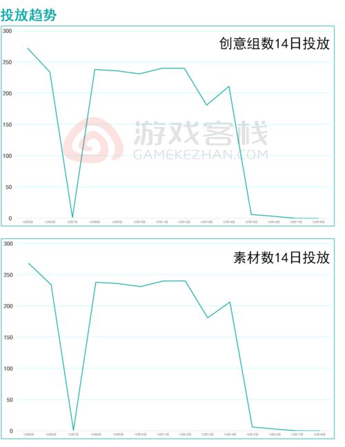 无门槛提现的红包游戏(不用看广告的赚钱游戏)