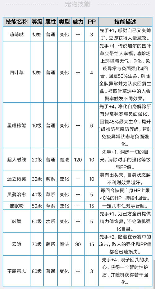 洛克王国加尔技能表(洛克王国把人打到剩一滴血的技能)