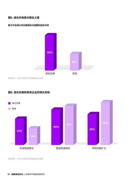 独角兽怎么进化(《创造与魔法》独角兽进化要多少果实？)