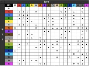 赛尔号2属性相克表(赛尔号2属性相克表)