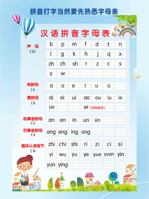 拼音打字练习软件(怎么学拼音打字有什么软件)