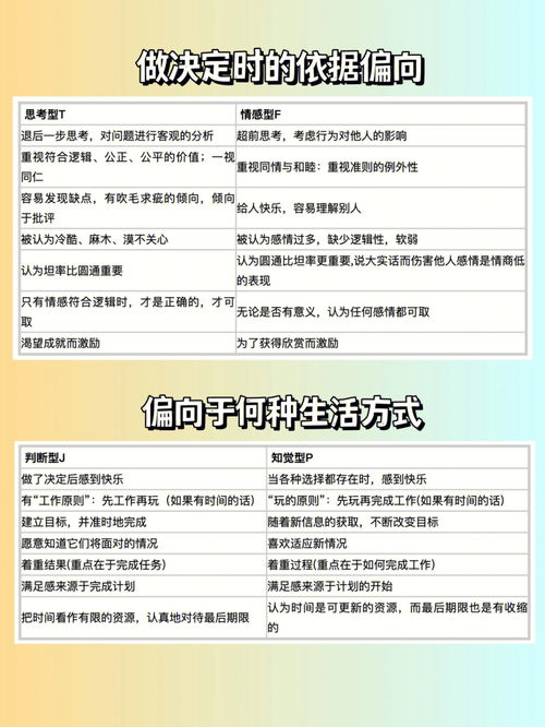 mbti16型人格测试免费(mbti16型人格特征有哪些？)