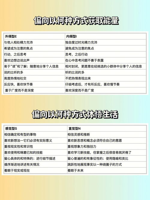 mbti16型人格测试免费(mbti16型人格特征有哪些？)